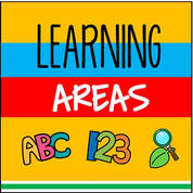 Learning areas for preschool curriculum from KidSparkz.com